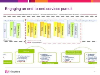 Engaging an end-to-end services pursuit
19
 