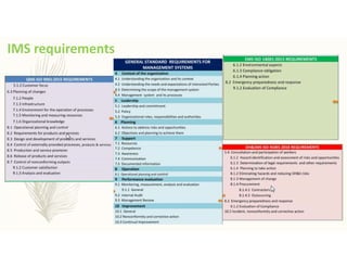 IMS requirements
 