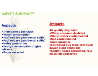 ASPECT & IMPACT?
Aspects
Air emissions (exhaust)
•Water consumption
•Fuel release (accidental spills)
•Fuel release (accidental spills)
•Noise generation
•Energy consumption (lights
left on)
•Paper recycled
Impacts
Air quality degraded
•Water resource depleted
•Storm water contaminated
•Soil contaminated
•Area nuisance
•Increased CO2 from coal-fired
power plant emissions
•Landfill space conserved, raw
materials conserved
 