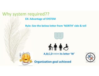 Why system required??
EX: Advantage of SYSTEM
Rule: See the below letter from ‘NORTH’ side & tell
A,B,C,D >>>> its letter ‘W’
Organization goal achieved
 