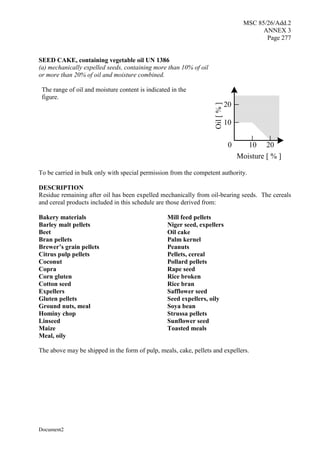 MSC 85/26/Add.2
ANNEX 3
Page 277
Document2
SEED CAKE, containing vegetable oil UN 1386
(a) mechanically expelled seeds, containing more than 10% of oil
or more than 20% of oil and moisture combined.
The range of oil and moisture content is indicated in the
figure.
10 20
10
20
Moisture [ % ]
0
Oil
[
%
]
To be carried in bulk only with special permission from the competent authority.
DESCRIPTION
Residue remaining after oil has been expelled mechanically from oil-bearing seeds. The cereals
and cereal products included in this schedule are those derived from:
Bakery materials Mill feed pellets
Barley malt pellets Niger seed, expellers
Beet Oil cake
Bran pellets Palm kernel
Brewer’s grain pellets Peanuts
Citrus pulp pellets Pellets, cereal
Coconut Pollard pellets
Copra Rape seed
Corn gluten Rice broken
Cotton seed Rice bran
Expellers Safflower seed
Gluten pellets Seed expellers, oily
Ground nuts, meal Soya bean
Hominy chop Strussa pellets
Linseed Sunflower seed
Maize Toasted meals
Meal, oily
The above may be shipped in the form of pulp, meals, cake, pellets and expellers.
 