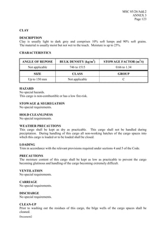 MSC 85/26/Add.2
ANNEX 3
Page 123
Document2
CLAY
DESCRIPTION
Clay is usually light to dark grey and comprises 10% soft lumps and 90% soft grains.
The material is usually moist but not wet to the touch. Moisture is up to 25%.
CHARACTERISTICS
ANGLE OF REPOSE BULK DENSITY (kg/m3
) STOWAGE FACTOR (m3
/t)
Not applicable 746 to 1515 0.66 to 1.34
SIZE CLASS GROUP
Up to 150 mm Not applicable C
HAZARD
No special hazards.
This cargo is non-combustible or has a low fire-risk.
STOWAGE & SEGREGATION
No special requirements.
HOLD CLEANLINESS
No special requirements.
WEATHER PRECAUTIONS
This cargo shall be kept as dry as practicable. This cargo shall not be handled during
precipitation. During handling of this cargo all non-working hatches of the cargo spaces into
which this cargo is loaded or to be loaded shall be closed.
LOADING
Trim in accordance with the relevant provisions required under sections 4 and 5 of the Code.
PRECAUTIONS
The moisture content of this cargo shall be kept as low as practicable to prevent the cargo
becoming glutinous and handling of the cargo becoming extremely difficult.
VENTILATION
No special requirements.
CARRIAGE
No special requirements.
DISCHARGE
No special requirements.
CLEAN-UP
Prior to washing out the residues of this cargo, the bilge wells of the cargo spaces shall be
cleaned.
 