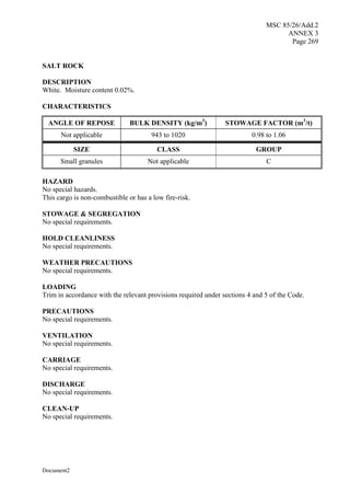 MSC 85/26/Add.2
ANNEX 3
Page 269
Document2
SALT ROCK
DESCRIPTION
White. Moisture content 0.02%.
CHARACTERISTICS
ANGLE OF REPOSE BULK DENSITY (kg/m3
) STOWAGE FACTOR (m3
/t)
Not applicable 943 to 1020 0.98 to 1.06
SIZE CLASS GROUP
Small granules Not applicable C
HAZARD
No special hazards.
This cargo is non-combustible or has a low fire-risk.
STOWAGE & SEGREGATION
No special requirements.
HOLD CLEANLINESS
No special requirements.
WEATHER PRECAUTIONS
No special requirements.
LOADING
Trim in accordance with the relevant provisions required under sections 4 and 5 of the Code.
PRECAUTIONS
No special requirements.
VENTILATION
No special requirements.
CARRIAGE
No special requirements.
DISCHARGE
No special requirements.
CLEAN-UP
No special requirements.
 