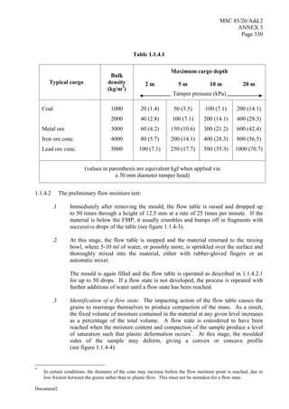 MSC 85/26/Add.2
ANNEX 3
Page 330
Document2
Table 1.1.4.1
Maximum cargo depth
2 m 5 m 10 m 20 m
Typical cargo
Bulk
density
(kg/m3
)
Tamper pressure (kPa)
Coal
Metal ore
Iron ore conc.
Lead ore conc.
1000
2000
3000
4000
5000
20 (1.4)
40 (2.8)
60 (4.2)
80 (5.7)
100 (7.1)
50 (3.5)
100 (7.1)
150 (10.6)
200 (14.1)
250 (17.7)
100 (7.1)
200 (14.1)
300 (21.2)
400 (28.3)
500 (35.3)
200 (14.1)
400 (28.3)
600 (42.4)
800 (56.5)
1000 (70.7)
(values in parenthesis are equivalent kgf when applied via
a 30 mm diameter tamper head)
1.1.4.2 The preliminary flow moisture test:
.1 Immediately after removing the mould, the flow table is raised and dropped up
to 50 times through a height of 12.5 mm at a rate of 25 times per minute. If the
material is below the FMP, it usually crumbles and bumps off in fragments with
successive drops of the table (see figure 1.1.4-3).
.2 At this stage, the flow table is stopped and the material returned to the mixing
bowl, where 5-10 ml of water, or possibly more, is sprinkled over the surface and
thoroughly mixed into the material, either with rubber-gloved fingers or an
automatic mixer.
The mould is again filled and the flow table is operated as described in 1.1.4.2.1
for up to 50 drops. If a flow state is not developed, the process is repeated with
further additions of water until a flow state has been reached.
.3 Identification of a flow state. The impacting action of the flow table causes the
grains to rearrange themselves to produce compaction of the mass. As a result,
the fixed volume of moisture contained in the material at any given level increases
as a percentage of the total volume. A flow state is considered to have been
reached when the moisture content and compaction of the sample produce a level
of saturation such that plastic deformation occurs*
. At this stage, the moulded
sides of the sample may deform, giving a convex or concave profile
(see figure 1.1.4-4).
*
In certain conditions, the diameter of the cone may increase before the flow moisture point is reached, due to
low friction between the grains rather than to plastic flow. This must not be mistaken for a flow state.
 