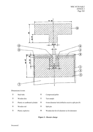 MSC 85/26/Add.2
ANNEX 3
Page 362
Document2
Dimensions in mm
Steel tube Compressed pellet
 
Wooden disc Test sample
 
 Plastic or cardboard cylinder  4-mm diameter hole drilled to receive split pin (9)
 Wooden rod  Split pin
 Plastic explosive  Wooden die for (5) diameter as for detonator
Figure 1: Booster charge
 