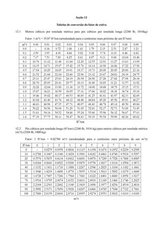 Seção 12
Tabelas de conversão do fator de estiva
12.1 Metros cúbicos por tonelada métrica para pés cúbicos por tonelada longa (2240 Ib, 1016kg)
Fator: 1 m³/t = 35.87 ft³/ton (arredondado para o centésimo mais próximo de um ft³/ton)
12.2 Pés cúbicos por tonelada longa (ft³/ton) (2240 Ib, 1016 kg) para metros cúbicos por tonelada métrica
(m³/t) (2204 Ib, 1000 kg)
Fator: 1 ft¹/ton = 0.02788 m³/t (arredondado para o centésimo mais próximo de um m³/t)
m³/t
 