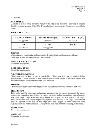 MSC 85/26/Add.2
ANNEX 3
Page 57
Document2
ALUMINA
DESCRIPTION
Alumina is a fine, white odourless powder with little or no moisture. Insoluble in organic
liquids. Moisture content: 0% to 5%. If wet, alumina is unpumpable. This cargo is insoluble in
water.
CHARACTERISTICS
ANGLE OF REPOSE BULK DENSITY (kg/m3
) STOWAGE FACTOR (m3
/t)
Not applicable 781 to 1087 0.92 to 1.28
SIZE CLASS GROUP
Fine Powder Not applicable C
HAZARD
Alumina dust is very abrasive and penetrating. Irritating to eyes and mucous membranes.
This cargo is non-combustible or has a low fire-risk.
STOWAGE & SEGREGATION
No special requirements.
HOLD CLEANLINESS
No special requirements.
WEATHER PRECAUTIONS
This cargo shall be kept as dry as practicable. This cargo shall not be handled during
precipitation. During handling of this cargo all non-working hatches of the cargo spaces into
which this cargo is loaded or to be loaded shall be closed.
LOADING
Trim in accordance with the relevant provisions required under sections 4 and 5 of the Code.
PRECAUTIONS
Bilge wells shall be clean, dry and covered as appropriate, to prevent ingress of the cargo.
Appropriate precautions shall be taken to protect machinery and accommodation spaces from the
dust of the cargo. Bilge wells of the cargo spaces shall be protected from ingress of the cargo.
Due consideration shall be paid to protect equipment from the dust of the cargo. Persons who
may be exposed to the dust of the cargo shall wear goggles or other equivalent dust
eye-protection and dust filter masks. Those persons shall wear protective clothing, as necessary.
VENTILATION
No special requirements.
CARRIAGE
No special requirements.
 