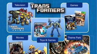 Television

Games

Movies

Theme Park
Toys & Games

 