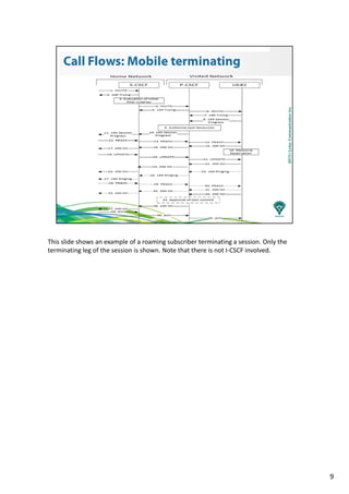 This slide shows an example of a roaming subscriber terminating a session. Only the
terminating leg of the session is shown. Note that there is not I-CSCF involved.
9
 