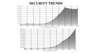 SECURITY TRENDS
 