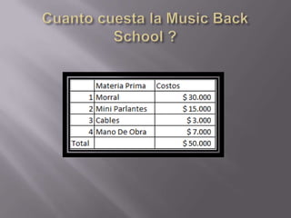 Cuanto cuesta la Music Back School ?