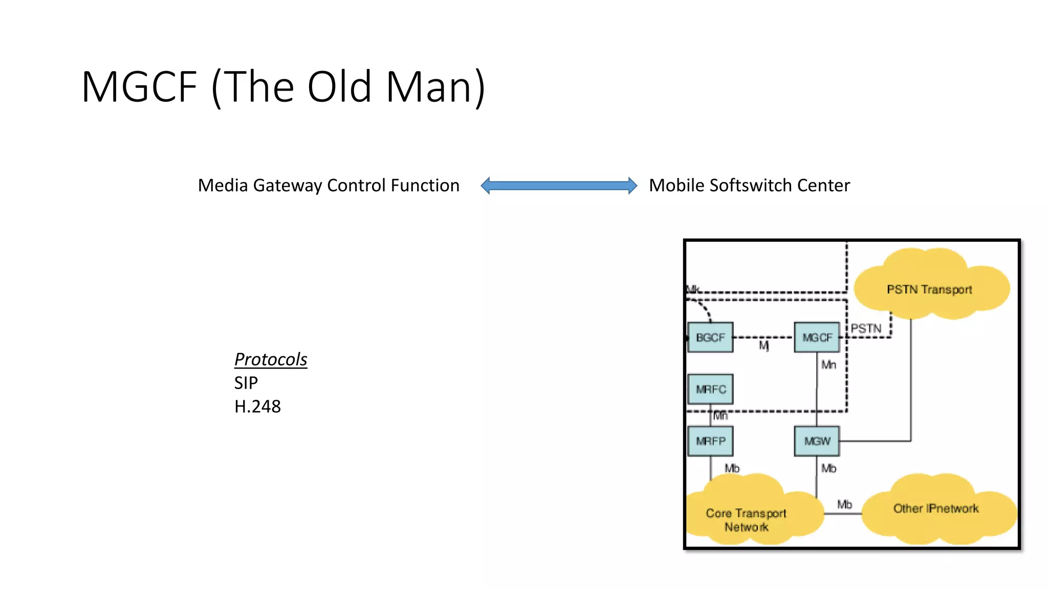 MGCF (The Old Man)
Media Gateway Control Function
Protocols
SIP
H.248
Mobile Softswitch Center
 