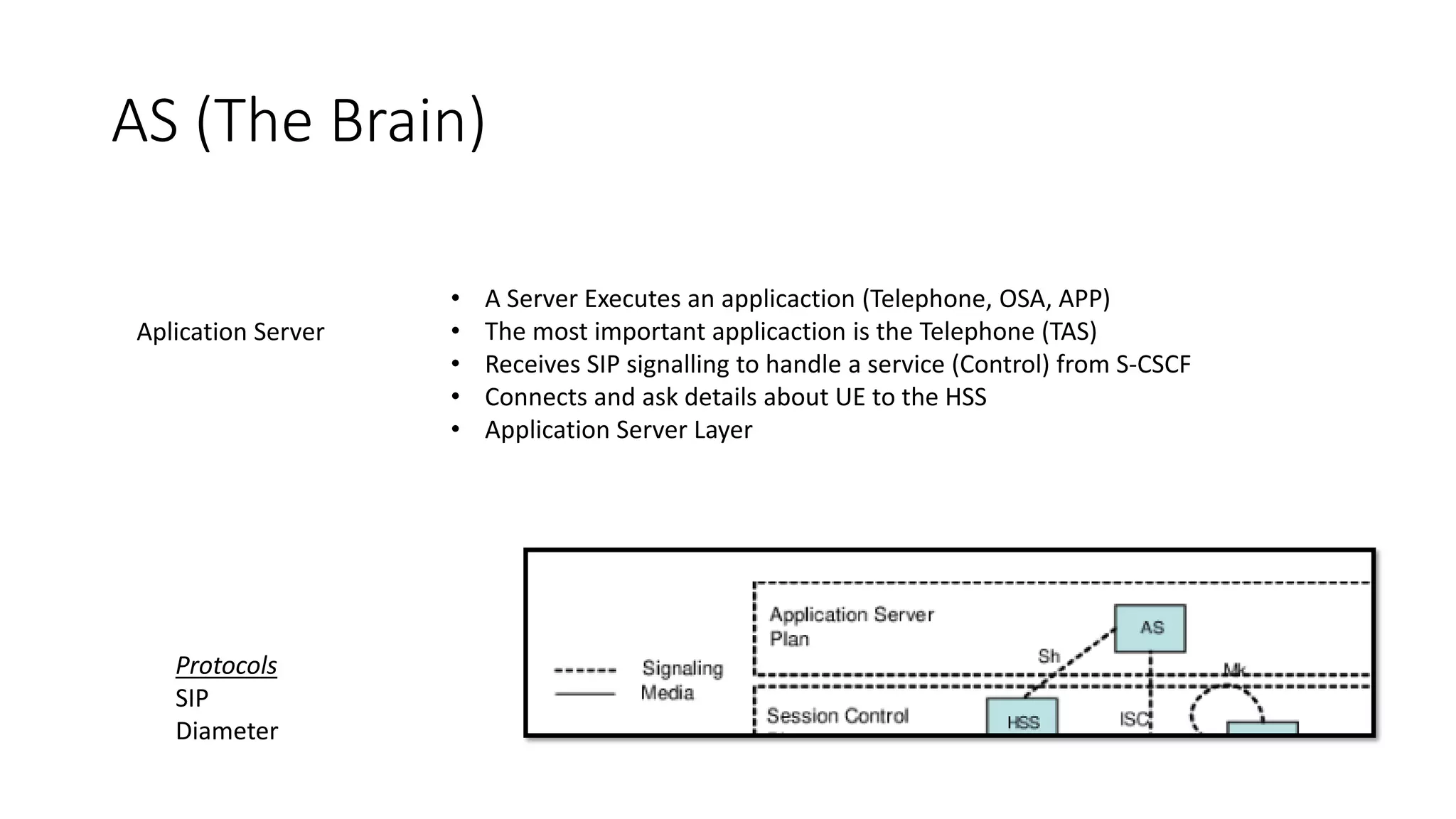 AS (The Brain)
Aplication Server
• A Server Executes an applicaction (Telephone, OSA, APP)
• The most important applicaction is the Telephone (TAS)
• Receives SIP signalling to handle a service (Control) from S-CSCF
• Connects and ask details about UE to the HSS
• Application Server Layer
Protocols
SIP
Diameter
 