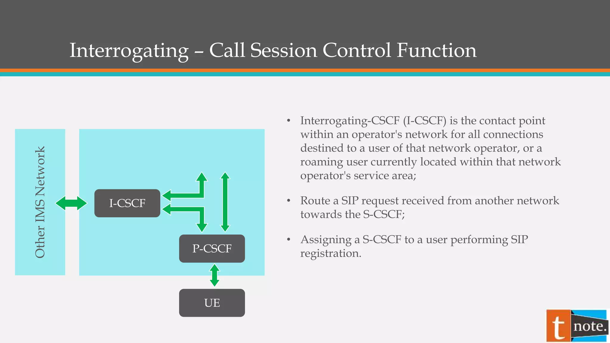 P-CSCF
I-CSCF
UE
Interrogating – Call Session Control Function
OtherIMSNetwork
• Interrogating-CSCF (I-CSCF) is the contact point
within an operator's network for all connections
destined to a user of that network operator, or a
roaming user currently located within that network
operator's service area;
• Route a SIP request received from another network
towards the S-CSCF;
• Assigning a S-CSCF to a user performing SIP
registration.
 