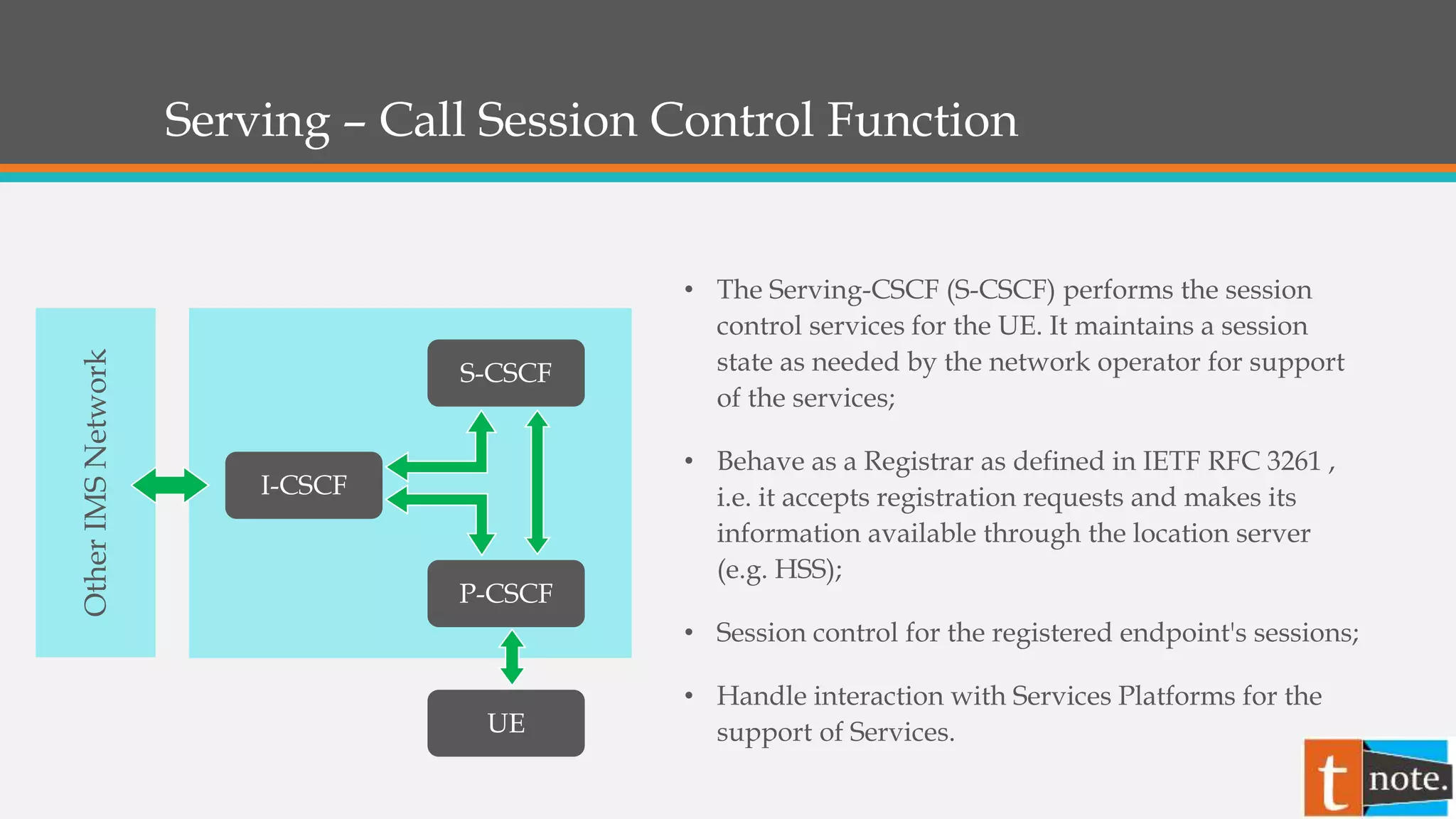 Serving – Call Session Control Function
P-CSCF
I-CSCF
UE
OtherIMSNetwork
S-CSCF
• The Serving-CSCF (S-CSCF) performs the session
control services for the UE. It maintains a session
state as needed by the network operator for support
of the services;
• Behave as a Registrar as defined in IETF RFC 3261 ,
i.e. it accepts registration requests and makes its
information available through the location server
(e.g. HSS);
• Session control for the registered endpoint's sessions;
• Handle interaction with Services Platforms for the
support of Services.
 