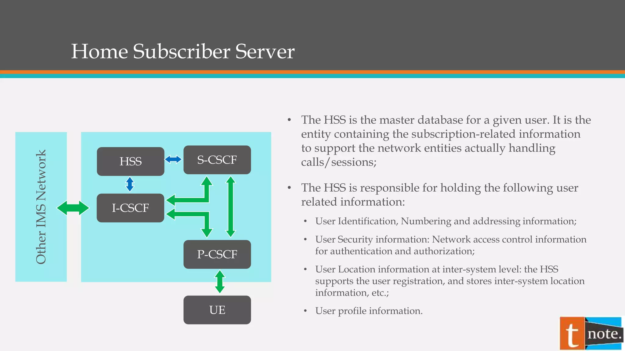 Home Subscriber Server
P-CSCF
I-CSCF
HSS
UE
• The HSS is the master database for a given user. It is the
entity containing the subscription-related information
to support the network entities actually handling
calls/sessions;
• The HSS is responsible for holding the following user
related information:
• User Identification, Numbering and addressing information;
• User Security information: Network access control information
for authentication and authorization;
• User Location information at inter-system level: the HSS
supports the user registration, and stores inter-system location
information, etc.;
• User profile information.
OtherIMSNetwork
S-CSCF
 