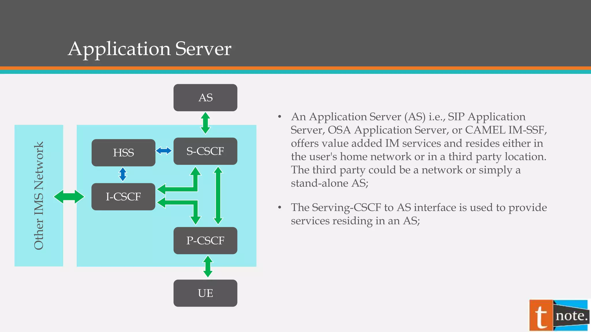 Application Server
P-CSCF
I-CSCF
HSS
UE
OtherIMSNetwork
S-CSCF
AS
• An Application Server (AS) i.e., SIP Application
Server, OSA Application Server, or CAMEL IM-SSF,
offers value added IM services and resides either in
the user's home network or in a third party location.
The third party could be a network or simply a
stand-alone AS;
• The Serving-CSCF to AS interface is used to provide
services residing in an AS;
 