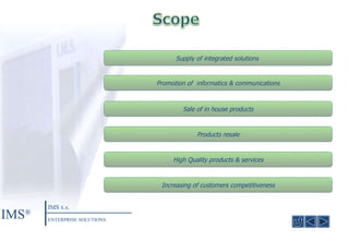 Supply of integrated solutions  Promotion of  informatics & communications Sale of in house products Products resale High Quality products & services Increasing of customers competitiveness IMS ® IMS  S.A. ENTERPRISE SOLUTIONS 