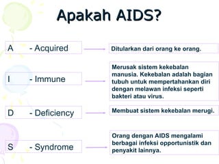 Apakah AIDS?
Apakah AIDS?
A - Acquired
I - Immune
D - Deficiency
S - Syndrome
Ditularkan dari orang ke orang.
Merusak sistem kekebalan
manusia. Kekebalan adalah bagian
tubuh untuk mempertahankan diri
dengan melawan infeksi seperti
bakteri atau virus.
Membuat sistem kekebalan merugi.
Orang dengan AIDS mengalami
berbagai infeksi opportunistik dan
penyakit lainnya.
 
