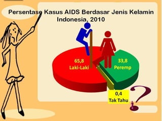 Infeksi Menular Seksual