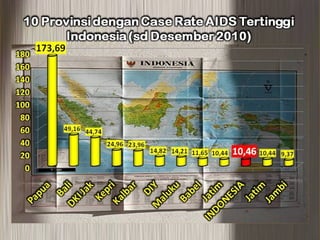 Infeksi Menular Seksual