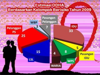 Infeksi Menular Seksual