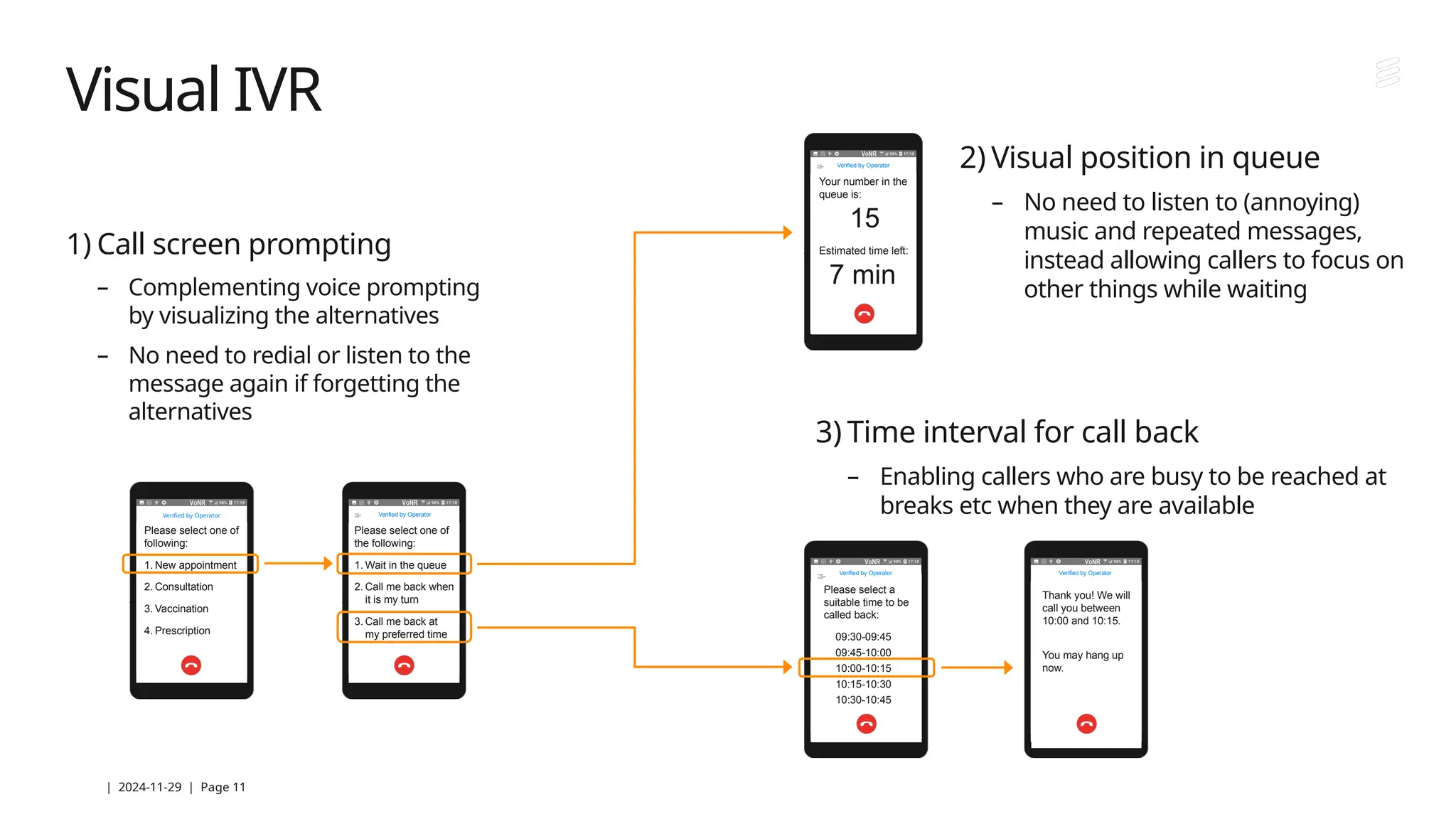 | 2024-11-29 | Page 11
Visual IVR
1) Call screen prompting
– Complementing voice prompting
by visualizing the alternatives
– No need to redial or listen to the
message again if forgetting the
alternatives
3) Time interval for call back
– Enabling callers who are busy to be reached at
breaks etc when they are available
2) Visual position in queue
– No need to listen to (annoying)
music and repeated messages,
instead allowing callers to focus on
other things while waiting
Please select one of
following:
1. New appointment
2. Consultation
3. Vaccination
4. Prescription
Verified by Operator
Please select one of
the following:
1. Wait in the queue
2. Call me back when
it is my turn
3. Call me back at
my preferred time
 Verified by Operator
Please select a
suitable time to be
called back:
09:30-09:45
09:45-10:00
10:00-10:15
10:15-10:30
10:30-10:45
 Verified by Operator
Your number in the
queue is:
15
Estimated time left:
7 min
 Verified by Operator
Thank you! We will
call you between
10:00 and 10:15.
You may hang up
now.
Verified by Operator
 