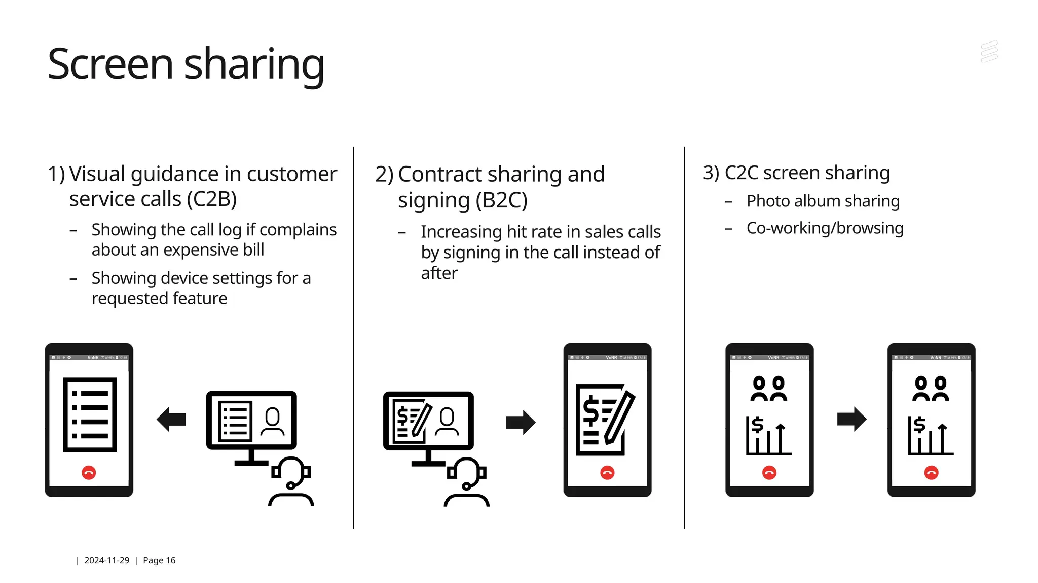 | 2024-11-29 | Page 16
Screen sharing
1) Visual guidance in customer
service calls (C2B)
– Showing the call log if complains
about an expensive bill
– Showing device settings for a
requested feature
2) Contract sharing and
signing (B2C)
– Increasing hit rate in sales calls
by signing in the call instead of
after
3) C2C screen sharing
– Photo album sharing
– Co-working/browsing
 