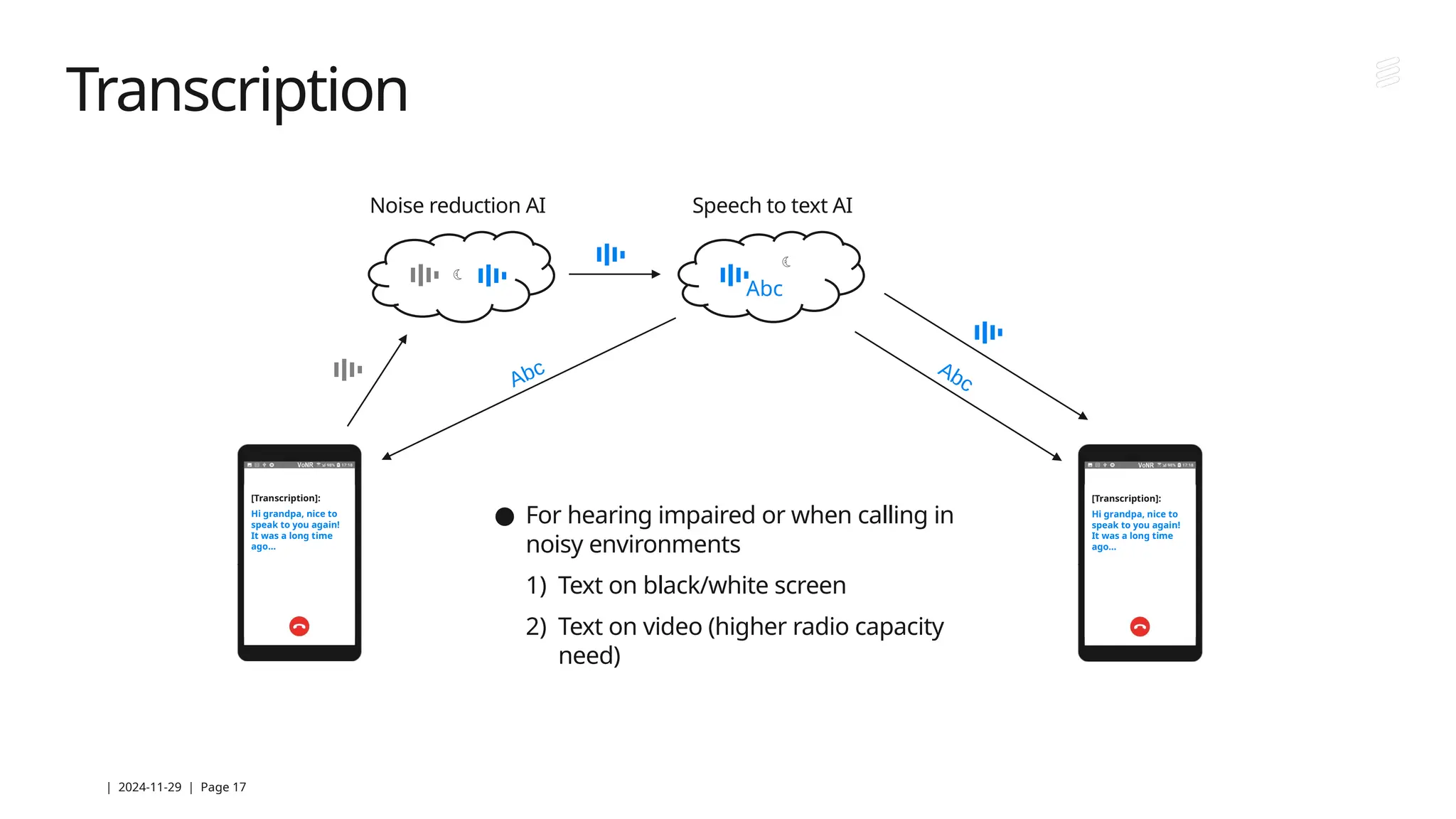 | 2024-11-29 | Page 17
Transcription

Abc
Speech to text AI
[Transcription]:
Hi grandpa, nice to
speak to you again!
It was a long time
ago…
[Transcription]:
Hi grandpa, nice to
speak to you again!
It was a long time
ago…
Abc Abc
● For hearing impaired or when calling in
noisy environments
1) Text on black/white screen
2) Text on video (higher radio capacity
need)

Noise reduction AI
 