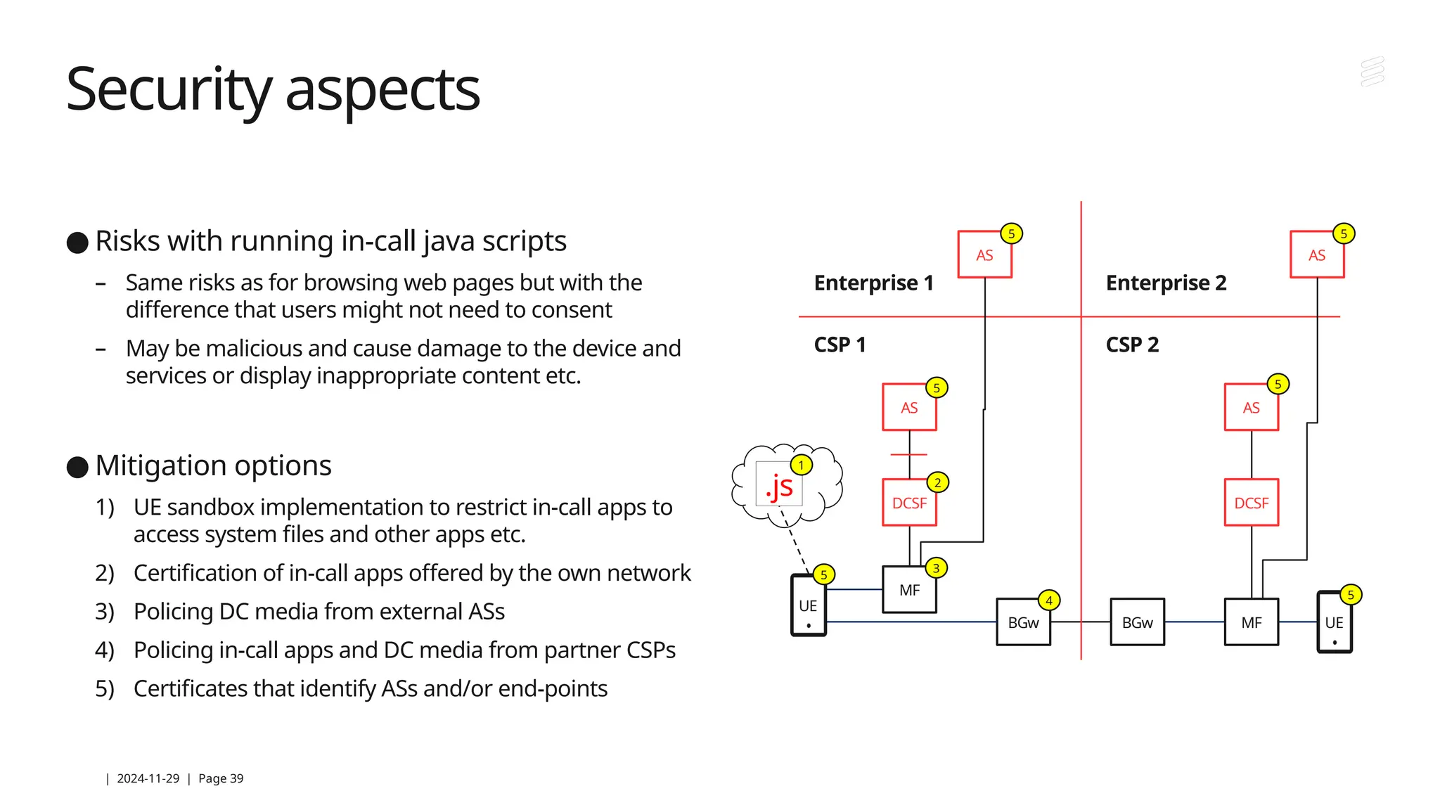 | 2024-11-29 | Page 39
Security aspects
● Risks with running in-call java scripts
– Same risks as for browsing web pages but with the
difference that users might not need to consent
– May be malicious and cause damage to the device and
services or display inappropriate content etc.
● Mitigation options
1) UE sandbox implementation to restrict in-call apps to
access system files and other apps etc.
2) Certification of in-call apps offered by the own network
3) Policing DC media from external ASs
4) Policing in-call apps and DC media from partner CSPs
5) Certificates that identify ASs and/or end-points
.js
1
DCSF
AS
BGw BGw
DCSF
AS
2
4
CSP 1 CSP 2
Enterprise 1
AS
MF
3
UE
5
5
5
5
UE
5
AS
5
MF
Enterprise 2
 