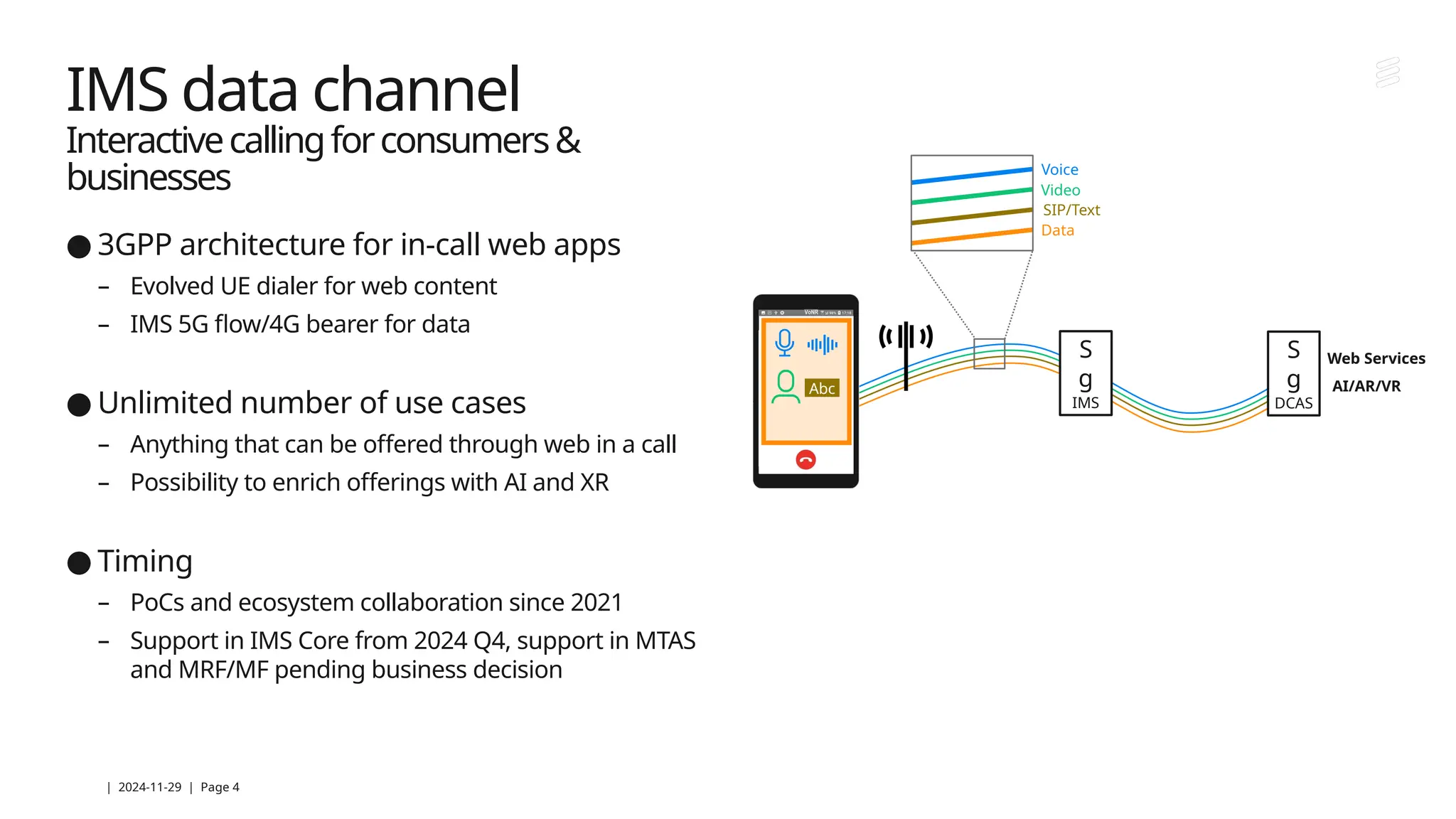 | 2024-11-29 | Page 4
IMS data channel
Interactivecallingforconsumers&
businesses
● 3GPP architecture for in-call web apps
– Evolved UE dialer for web content
– IMS 5G flow/4G bearer for data
● Unlimited number of use cases
– Anything that can be offered through web in a call
– Possibility to enrich offerings with AI and XR
● Timing
– PoCs and ecosystem collaboration since 2021
– Support in IMS Core from 2024 Q4, support in MTAS
and MRF/MF pending business decision
Video
SIP/Text
Data
S
g
IMS
Abc
Web Services
AI/AR/VR
Voice
S
g
DCAS
 