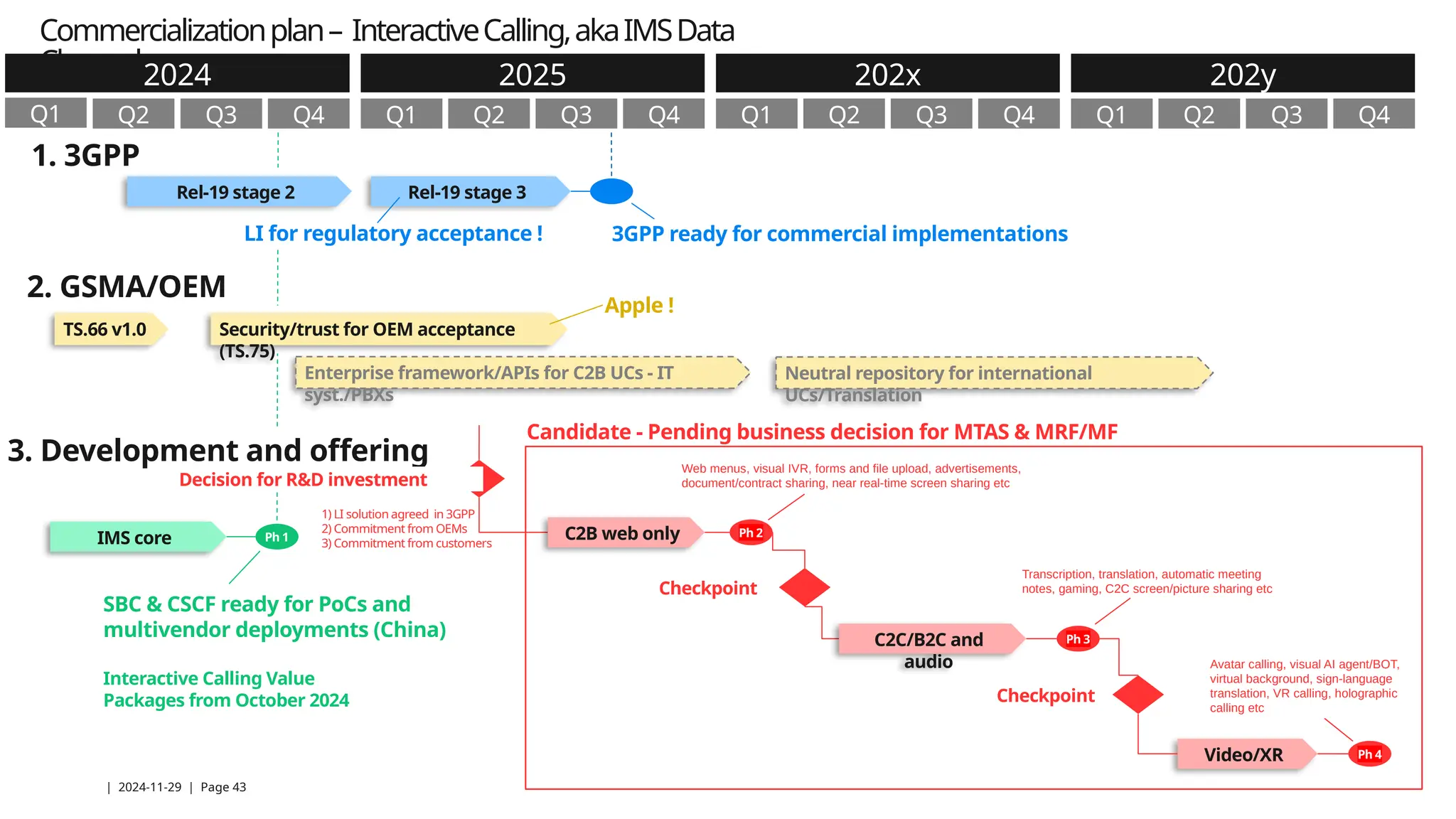 | 2024-11-29 | Page 43
Commercializationplan– InteractiveCalling,akaIMSData
Channel2024
Q4
Q3
2025 202x 202y
Q4
Q3
Q2
Q1 Q4
Q3
Q2
Q1 Q4
Q2
Q1 Q3
1. 3GPP
3. Development and offering
IMS core Ph 1
SBC & CSCF ready for PoCs and
multivendor deployments (China)
Interactive Calling Value
Packages from October 2024
2. GSMA/OEM
Security/trust for OEM acceptance
(TS.75)
Apple !
Enterprise framework/APIs for C2B UCs - IT
syst./PBXs
Neutral repository for international
UCs/Translation
TS.66 v1.0
Q2
Rel-19 stage 2 Rel-19 stage 3
LI for regulatory acceptance ! 3GPP ready for commercial implementations
Q1
Decision for R&D investment
Candidate - Pending business decision for MTAS & MRF/MF
1) LI solution agreed in 3GPP
2) Commitment from OEMs
3) Commitment from customers
C2B web only
Web menus, visual IVR, forms and file upload, advertisements,
document/contract sharing, near real-time screen sharing etc
Ph 2
Checkpoint
Transcription, translation, automatic meeting
notes, gaming, C2C screen/picture sharing etc
C2C/B2C and
audio
Ph 3
Checkpoint
Video/XR
Avatar calling, visual AI agent/BOT,
virtual background, sign-language
translation, VR calling, holographic
calling etc
Ph 4
 