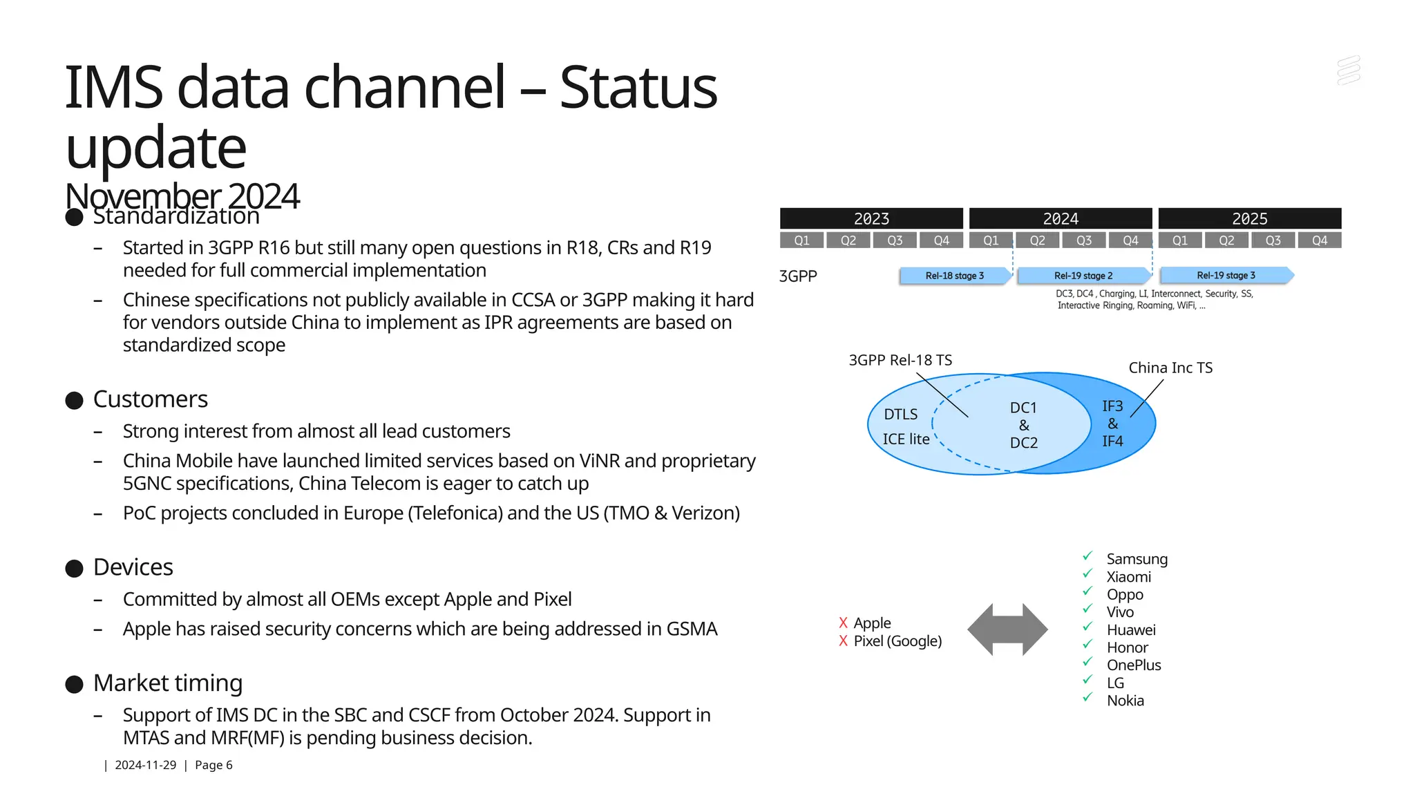| 2024-11-29 | Page 6
IMS data channel – Status
update
November2024
● Standardization
– Started in 3GPP R16 but still many open questions in R18, CRs and R19
needed for full commercial implementation
– Chinese specifications not publicly available in CCSA or 3GPP making it hard
for vendors outside China to implement as IPR agreements are based on
standardized scope
● Customers
– Strong interest from almost all lead customers
– China Mobile have launched limited services based on ViNR and proprietary
5GNC specifications, China Telecom is eager to catch up
– PoC projects concluded in Europe (Telefonica) and the US (TMO & Verizon)
● Devices
– Committed by almost all OEMs except Apple and Pixel
– Apple has raised security concerns which are being addressed in GSMA
● Market timing
– Support of IMS DC in the SBC and CSCF from October 2024. Support in
MTAS and MRF(MF) is pending business decision.
China Inc TS
IF3
&
IF4
X Apple
X Pixel (Google)
 Samsung
 Xiaomi
 Oppo
 Vivo
 Huawei
 Honor
 OnePlus
 LG
 Nokia
DC1
&
DC2
3GPP Rel-18 TS
DTLS
ICE lite
 