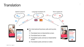 | 2024-11-29 | Page 18
Translation

Abc
Abc 
Xyz
Xyz 
Language translation AI
Speech to text AI Text to speech AI
[Transcription]:
Hi Sarah, nice to
speak to you again!
It was a long time
ago…
[Translation]:
Hola Sara, ¡un placer
hablar contigo de
nuevo! Fue hace
mucho tiempo…
[Translation]:
Hola Sara, ¡un placer
hablar contigo de
nuevo! Fue hace
mucho tiempo…
[Transcription]:
Hi Sarah, nice to
speak to you again!
It was a long time
ago…
Abc (+ Xyz) (Abc+) Xyz
● For international business calls and tourists
etc
1) Translated text on black/white screen
2) Translated text on video
3) Translated audio and text on black/white
screen
4) Translated audio and text on video
Abc Xyz
 