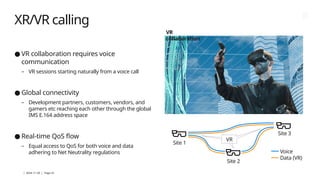| 2024-11-29 | Page 22
XR/VR calling
● VR collaboration requires voice
communication
– VR sessions starting naturally from a voice call
● Global connectivity
– Development partners, customers, vendors, and
gamers etc reaching each other through the global
IMS E.164 address space
● Real-time QoS flow
– Equal access to QoS for both voice and data
adhering to Net Neutrality regulations
VR
collaboration
Voice
Data (VR)
Site 1
Site 3
Site 2
VR
 