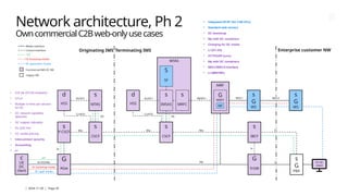 | 2024-11-29 | Page 35
MTAS
d
HSS
ISC
SIP
Mp(DC) MDC1
DC bootstrap media
Mw
N1/N3/Mb
DC appl. media
Sh/N71
s
P-CSCF
Cx/N70
Mb
Iq
Network architecture, Ph 2
OwncommercialC2Bweb-onlyusecases
c
UE
DC
client
s
CSCF
Mw
Ix
d
HSS
ISC
Mw
Sh/N71
Cx/N70
s
MTAS
s
CSCF
Terminating IMS
Originating IMS
s
IMSAS
S
SF
s
MRFC
DC bootstrap media
SIP
Media interface
Control interface
DC application media
Commercial IMS DC SW
Legacy SW
Enterprise customer NW
Izi
Ici
MDC3
G
TrGW
s
IBCF
PC DC
client
G
AGw
• ICE lite (STUN endpoint)
• DTLS
• Multiple m-lines per session
for DC
• DC network capability
detection
• DC support indication
• Rx QoS hint
• DC media policing
+ Interconnect security
+ Accounting
+ LI
+ Integrated DCSF (for C2B UCs)
+ Standard web servers
+ DC bootstrap
+ Mp with DC containers
+ Charging for DC media
+ LI (ST-AS)
+ HTTP/UDP proxy
+ Mp with DC containers
+ MDC1/MDC3-interface
+ LI (MRF/MF)
s
G
PBX
MRF
G
MRFP
MF
s
G
WS
s
G
WS
 