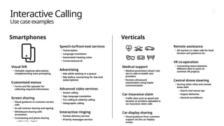 | 2024-11-29 | Page 8
Interactive Calling
Usecaseexamples
Smartphones Verticals
Speech-to/from-text services
• Transcription
• Language translation
• Automated meeting notes
• Conversational AI
Advertising
• Ads while waiting in a queue
• Ads before connecting for low-end
subscriptions
Advanced video services
• Avatar calling
• Sign language translation
• Fun calling & celebrity calling
• Holographic calling
Interactive ringing
• Packet delivery service
• Priority messages service
Medical support
• Medical parameters (heart rate
etc) in calls to health care
providers
• Remote ultrasound
examination using haptic
communication
Car insurance claim
• Traffic data such as speed and
location at accident uploaded in
car insurance claim calls
Car display sharing
• Visual guidance from customer
support via the car display
screen
Remote assistance
• AR markers in video calls for fault
location and guidance etc
VR co-operation
• Connecting teams between
different sites to work on
common VR projects
Central drone steering
• Serving other cities and remote
areas with:
−Search and rescue ops
−Urgent deliveries
−General surveillance
Visual IVR
• Clickable response alternatives
complementing voice prompting
Customized menus
• Forms and file uploader for
collecting required information
Screen sharing
• Visual guidance in customer service
calls
• In-call contract sharing and signing
• Whiteboard sharing with
annotation
• Co-browsing and photo sharing
 