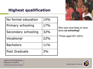 Two-thirds currently speak English well or very well