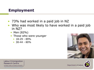 Employment73% had worked in a paid job in NZWho was most likely to have worked in a paid job in NZ?Men (82%)Those who were younger18-29 - 89%30-44 - 80%