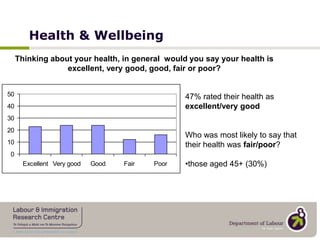 For those who don’t own their home - who owns the house/flat you live in?Housing New Zealand Corporation – 47%Private person, trust or business – 34%Family member – 14%Local City Council – 5%