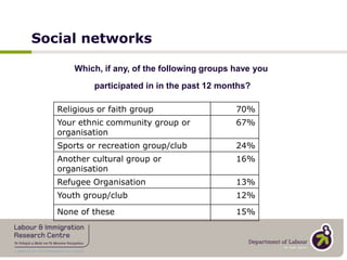 NZ European/Maori – 73%