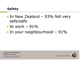 Identity and participationCitizenship91% had taken up NZ citizenship & 3% were in processVoting91% had voted in any NZ general electionsNZ populationVoter turnout 2006 – 76%