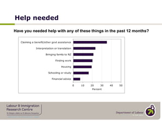 Recognition &legitimacyIdentity & Belonging