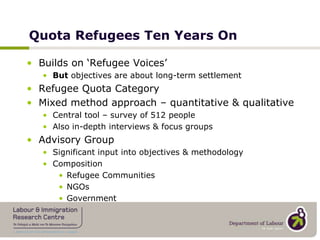 Quota Refugees Ten Years OnBuilds on ‘Refugee Voices’But objectives are about long-term settlementRefugee Quota CategoryMixed method approach – quantitative & qualitativeCentral tool – survey of 512 peopleAlso in-depth interviews & focus groupsAdvisory GroupSignificant input into objectives & methodologyCompositionRefugee CommunitiesNGOsGovernment