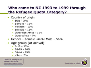 Who came to NZ 1993 to 1999 through the Refugee Quota Category?Country of originIraq – 29%Somalia – 16%Vietnam – 19%Ethiopia – 15%Other non-Africa – 15%Other Africa – 7%Gender – Female -44%; Male – 56%Age group (at arrival)0-19 – 36%20-29 – 26%30-44 – 29%45+ - 10%