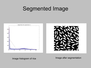 Segmented Image
Image after segmentation
Image histogram of rice
 