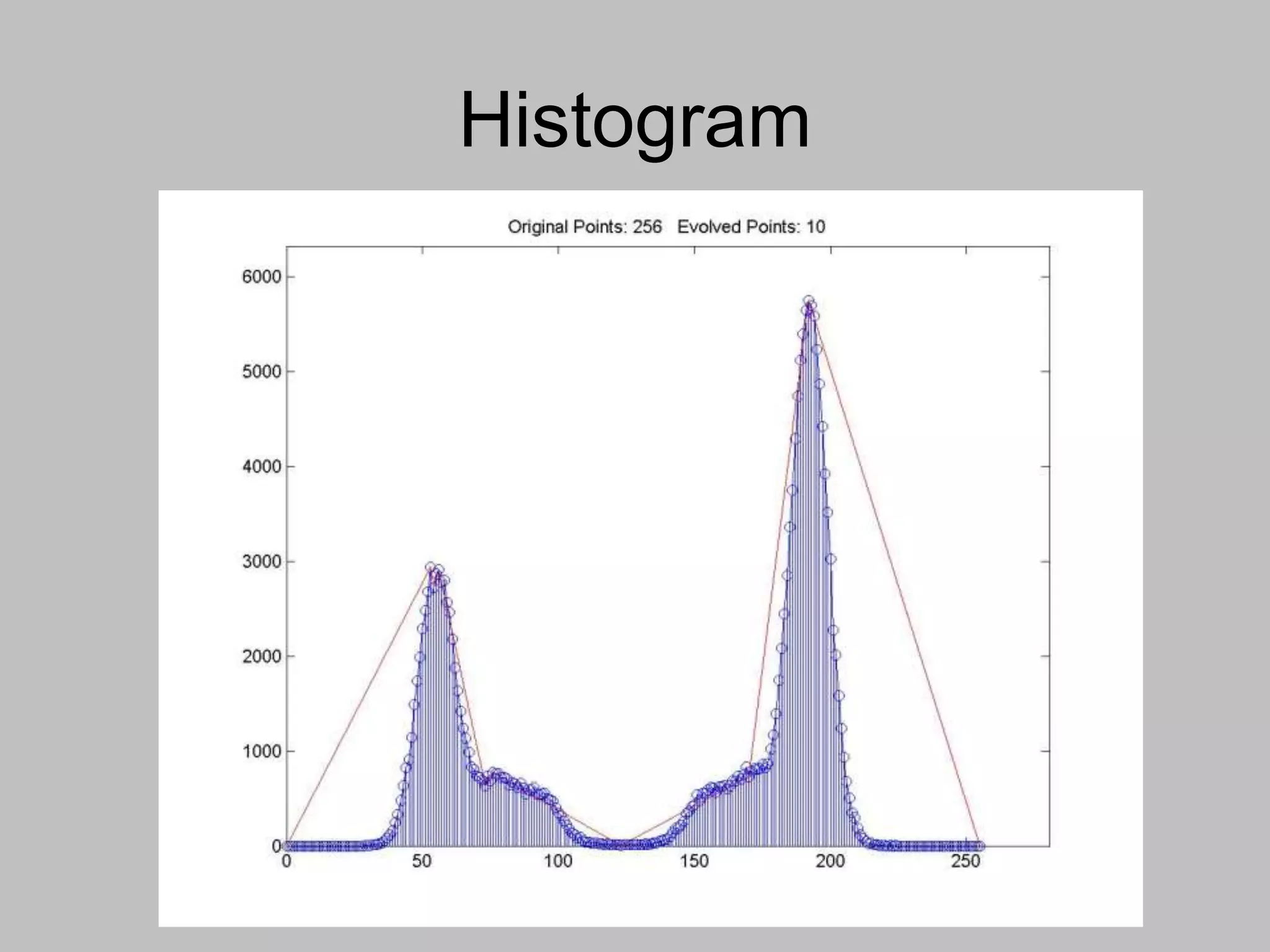 Histogram
 