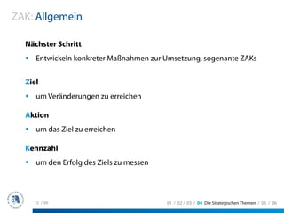 ZAK: Allgemein

  Nächster Schritt
     Entwickeln konkreter Maßnahmen zur Umsetzung, sogenante ZAKs


  Ziel
     um Veränderungen zu erreichen

  Aktion
     um das Ziel zu erreichen

  Kennzahl
     um den Erfolg des Ziels zu messen




    15 / 36                              01 / 02 / 03 / 04 Die Strategischen Themen / 05 / 06
 