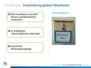 Umfeld-ZAK: Entwicklungsgebiet Mitarbeiter

                                Meinungsboxen
  Z: Kommunikation zwischen
     Mieter und Mitarbeitern
     verbessern



  A: in Aufgängen
      Meinungsboxen anbringen



  K: Anzahl der
     Meinungseingänge




    17 / 36                      01 / 02 / 03 / 04 Die Strategischen Themen / 05 / 06
 