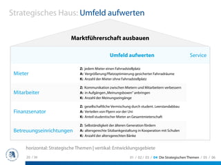 Strategisches Haus: Umfeld aufwerten

                           Marktführerschaft ausbauen

                                                  Umfeld aufwerten                                 Service

                                Z: jedem Mieter einen Fahrradstellplatz
 Mieter                         A: Vergrößerung/Platzoptimierung gesicherter Fahrradräume
                                K: Anzahl der Mieter ohne Fahrradstellplatz

                                Z: Kommunikation zwischen Mietern und Mitarbeitern verbessern
 Mitarbeiter                    A: in Aufgängen „Meinungsboxen“ anbringen
                                K: Anzahl der Meinungseingänge

                                Z: gesellschaftliche Vermischung durch student. Leerstandabbau
 Finanzsenator                  A: Verteilen von Flyern vor der Uni
                                K: Anteil studentischer Mieter an Gesamtmieterschaft

                                Z: Selbständigkeit der älteren Generation fördern
 Betreuungseinrichtungen        A: altersgerechte Sitzbankgestaltung in Kooperation mit Schulen
                                K: Anzahl der altersgerechten Bänke


      horizontal: Strategische Themen | vertikal: Entwicklungsgebiete
      20 / 36                                                  01 / 02 / 03 / 04 Die Strategischen Themen / 05 / 06
 